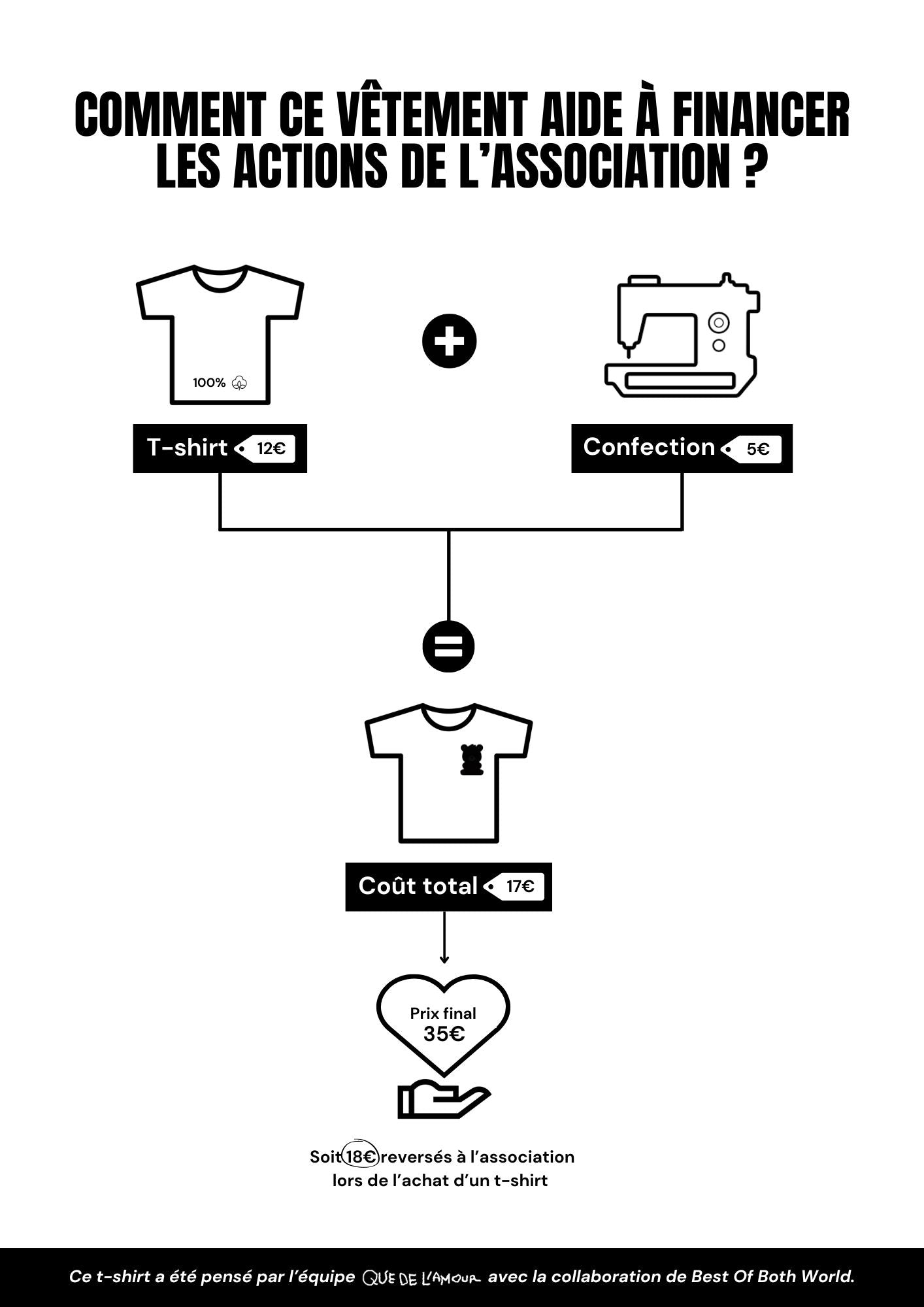 T-SHIRT + PATCHS THERMOCOLLANTS